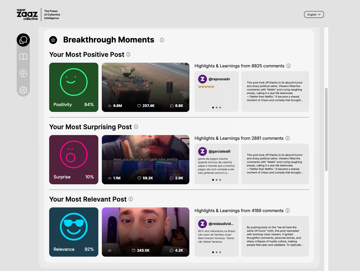 Comment Analyzer Dashboard